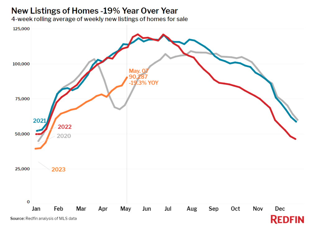 Spring Housing Market 'Hot But Cold' NMP